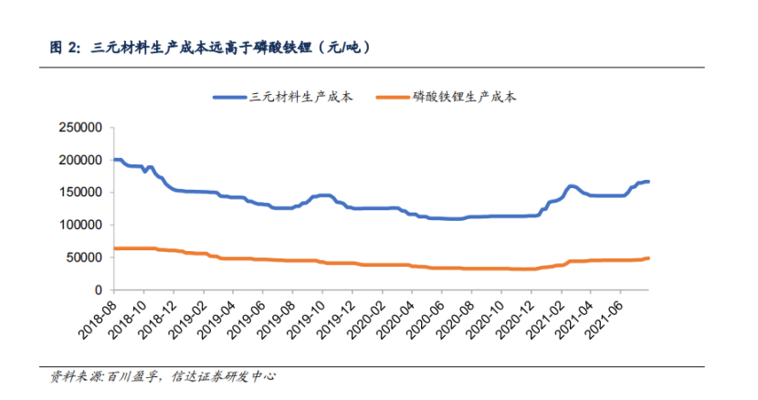 新能源车涨价潮里，没有赢家