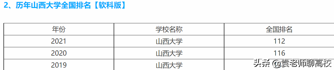 山西大学与河南大学，同为非211一流学科高校，哪个更受青睐？