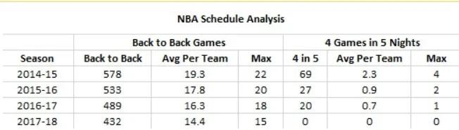 nba一年的赛程是怎么安排的（NBA一个赛季1230场比赛都是纯人工定制？）