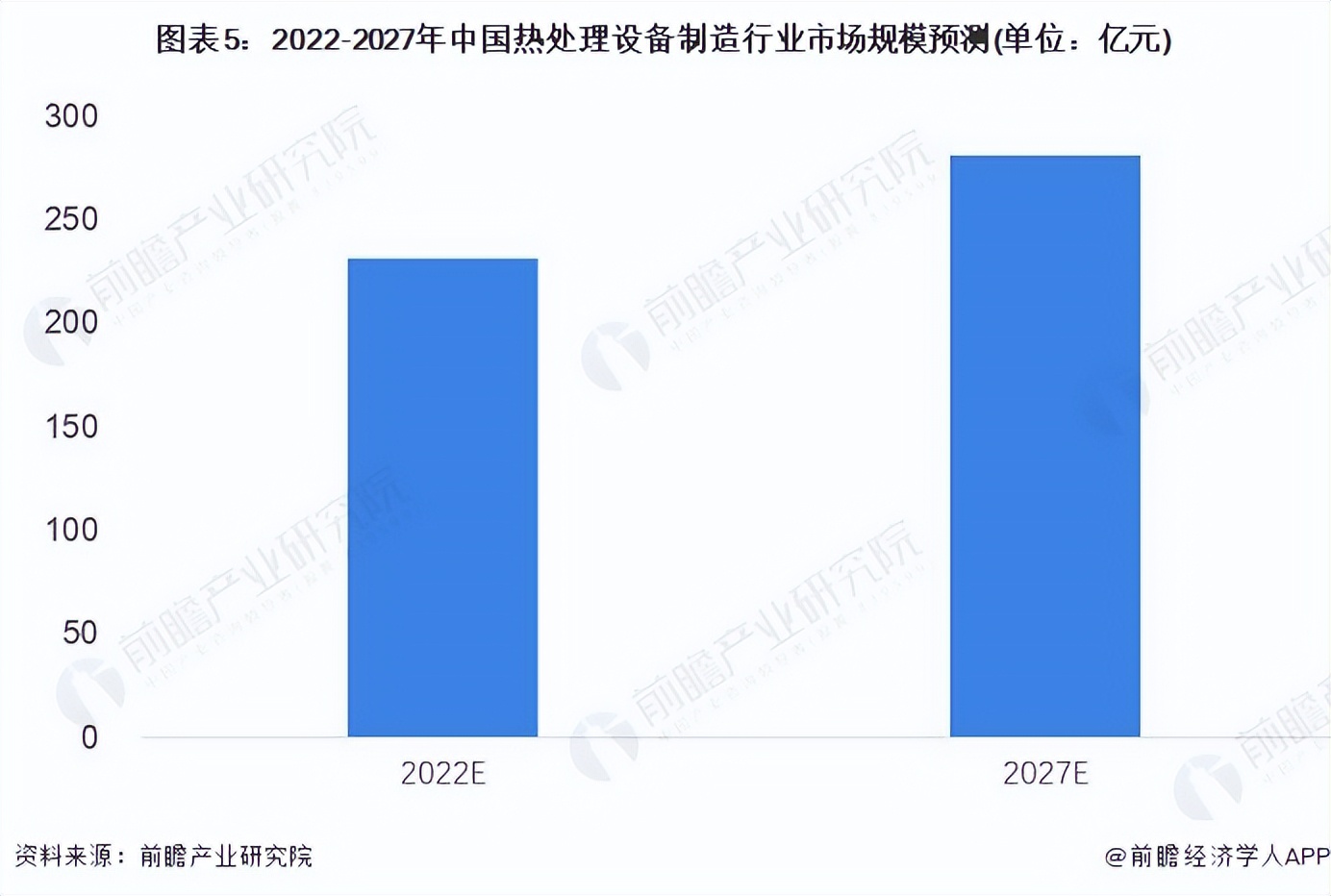 2022年中国热处理行业细分市场现状及发展前景分析