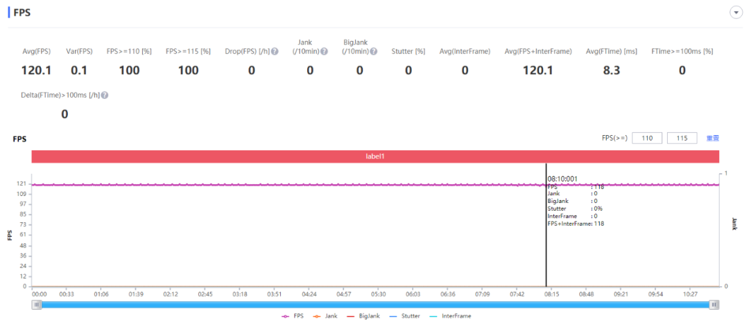9款骁龙8旗舰性能大对比！到底谁才是驯龙高手？