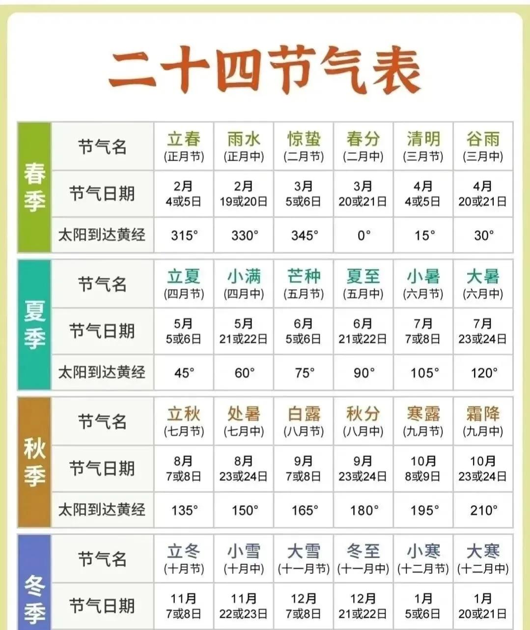 你知道中国的十二星座吗