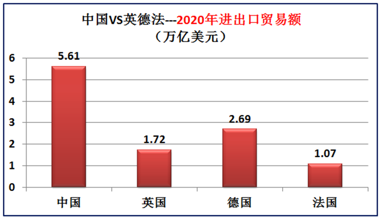 中国国土面积世界第几(我国与欧洲三强英国德国法国的差距有多大？大数据对比综合实力)