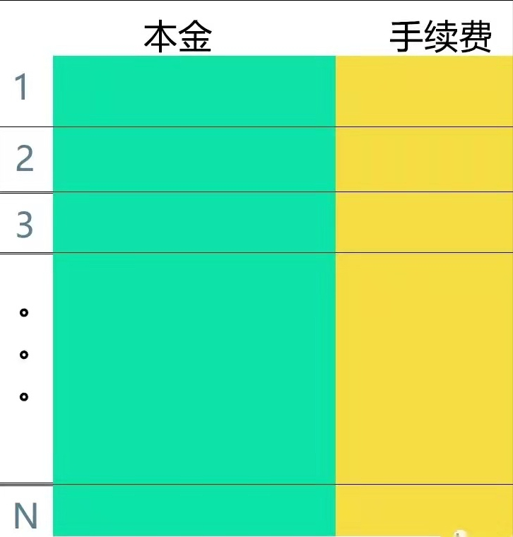 贷款的几种还款方式