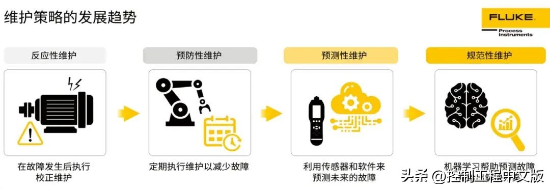 需要那些步骤(未来的维护策略——实施“数据分析”的5个步骤)