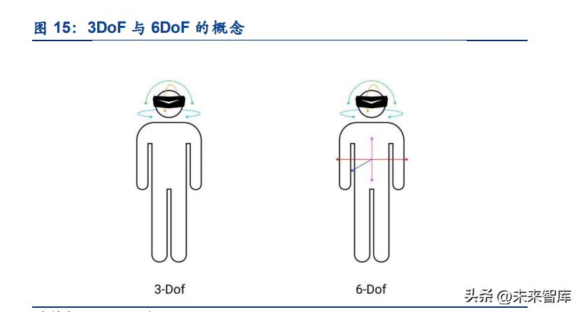 VR拆机报告：架构、迭代路径、组件、算法、生态、市场、趋势