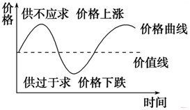 干货∣如何解读一家上市公司