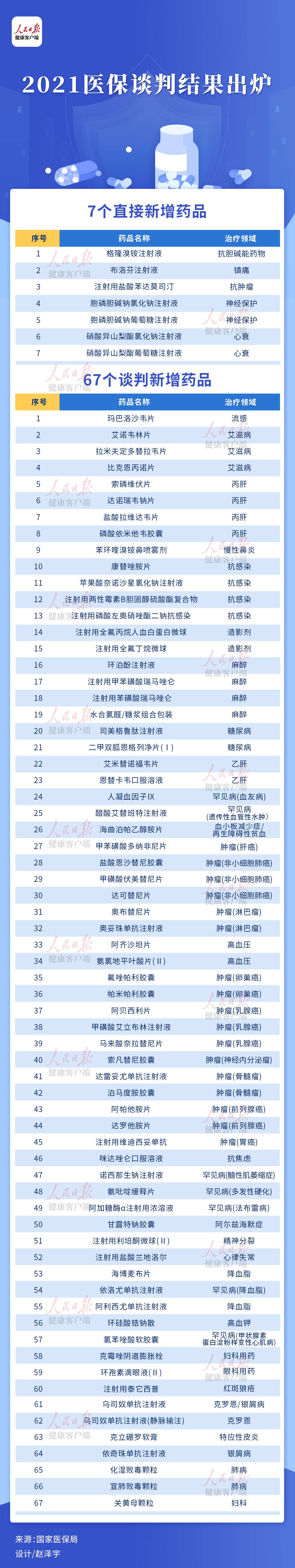 近60万一针的救命药、上百万的特效药……这些重磅药品进入医保目录