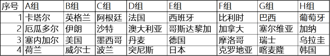 日韩缺席过世界杯吗(2022卡塔尔世界杯的残酷)