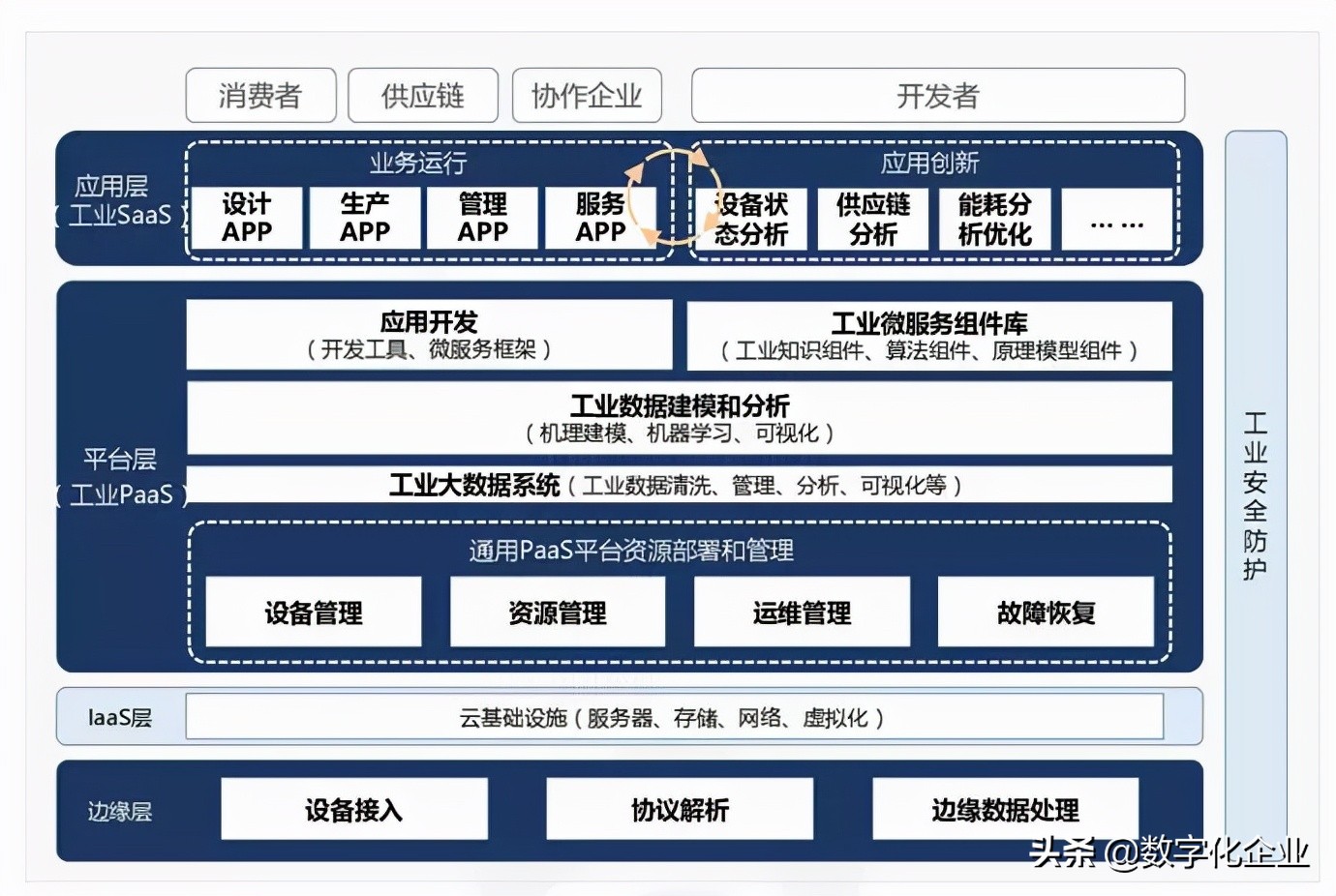 揭秘工业互联网的内涵、热点与难点