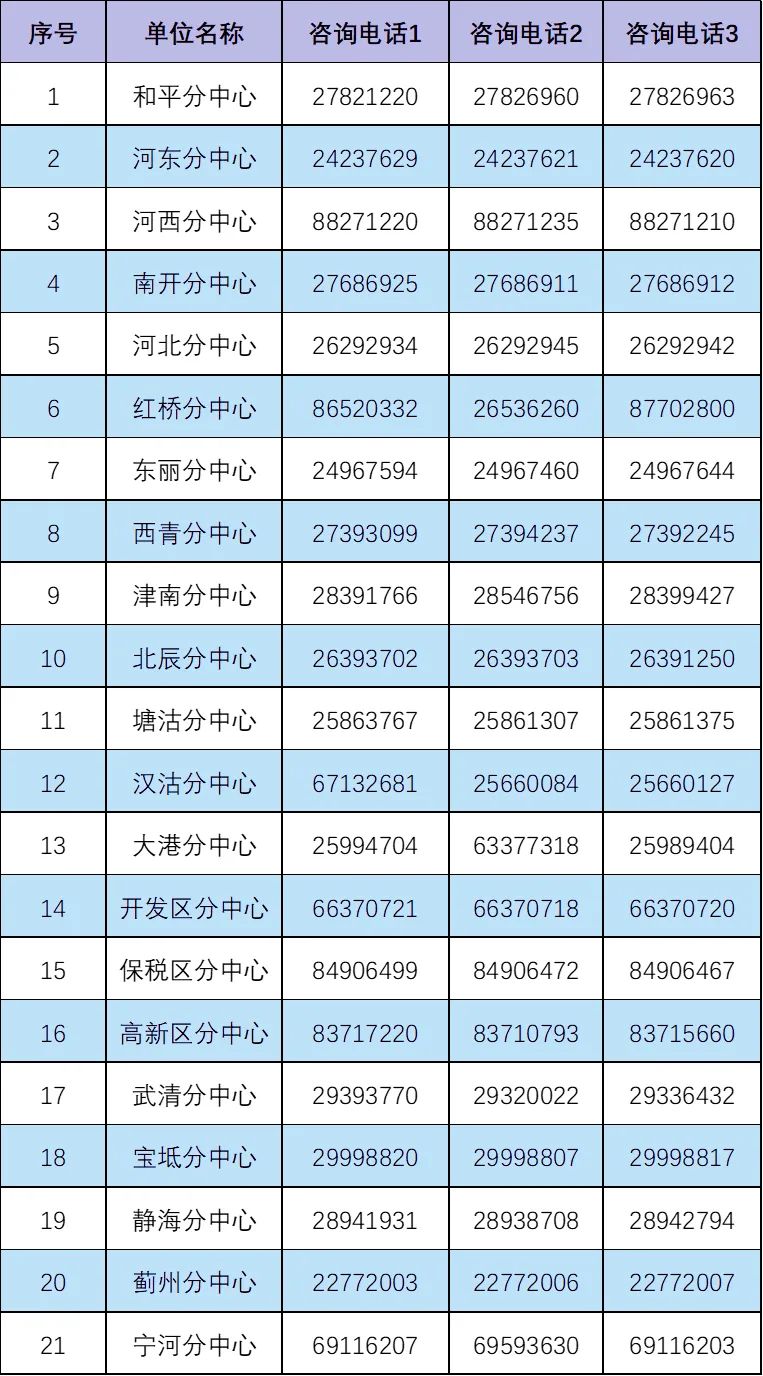 天津燃气客服电话96655（天津燃气24小时维修电话）-第7张图片-科灵网