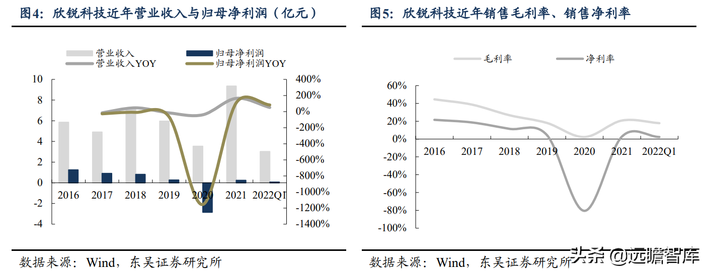 碳化硅电源方案行业领先，欣锐科技：多款新车型配套市场打开