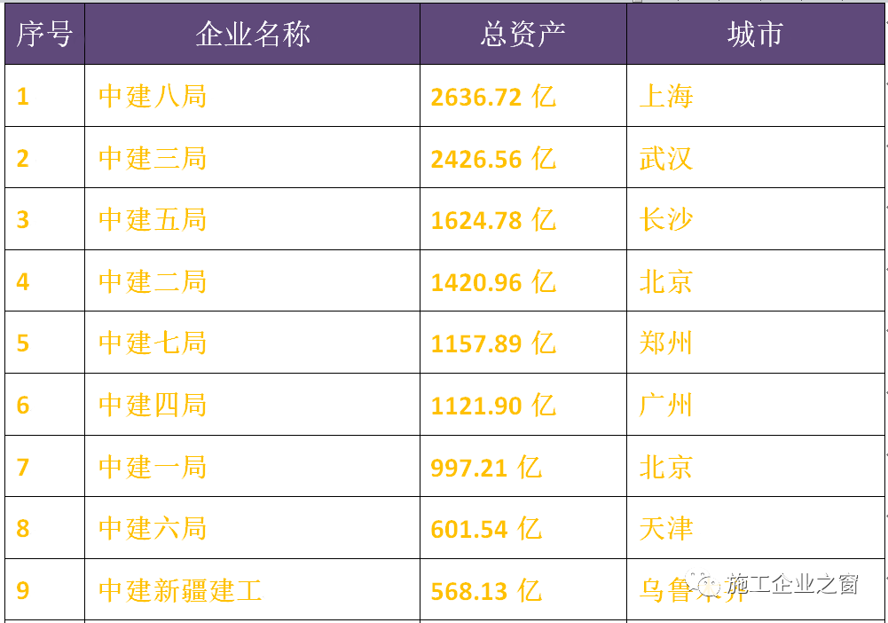 中建局哪个局实力最大（中建哪个局最有实力）