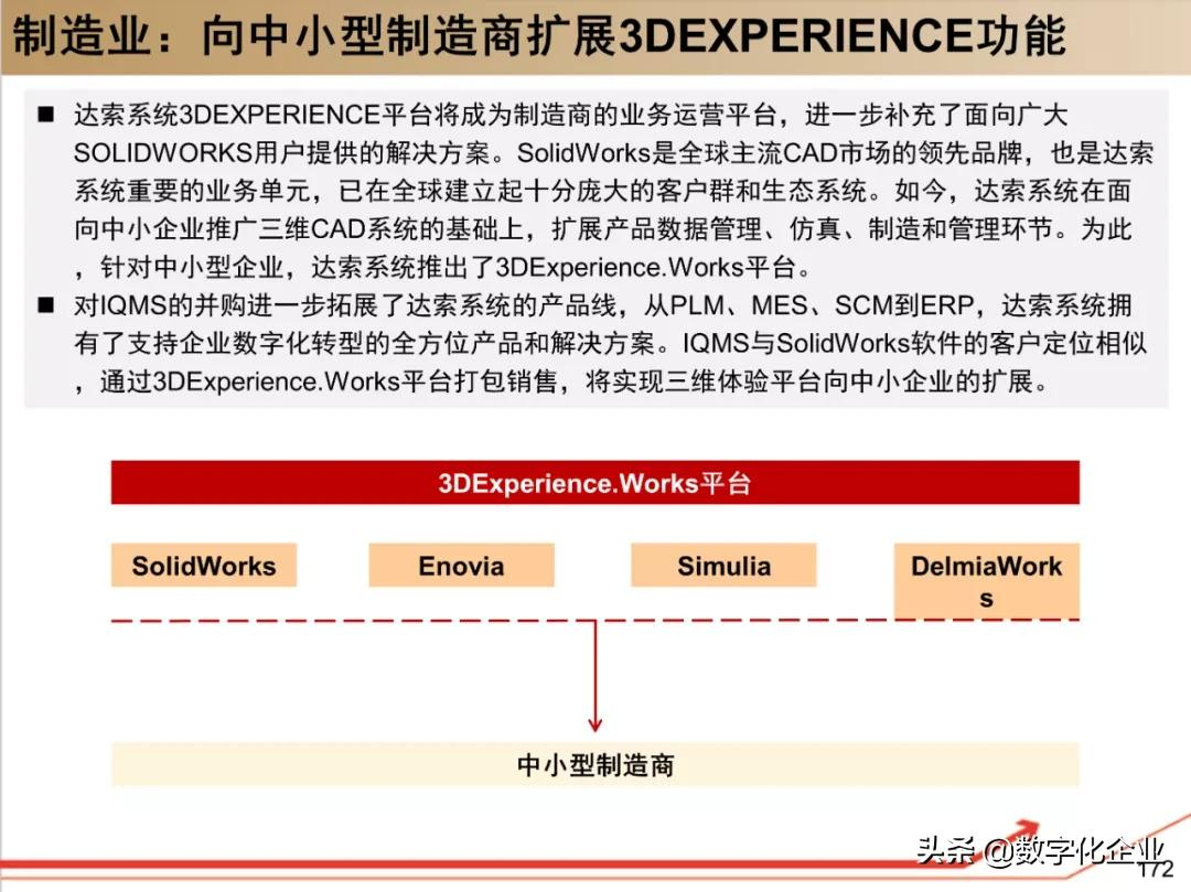 190页PPT读懂工业软件巨头达索Dassault