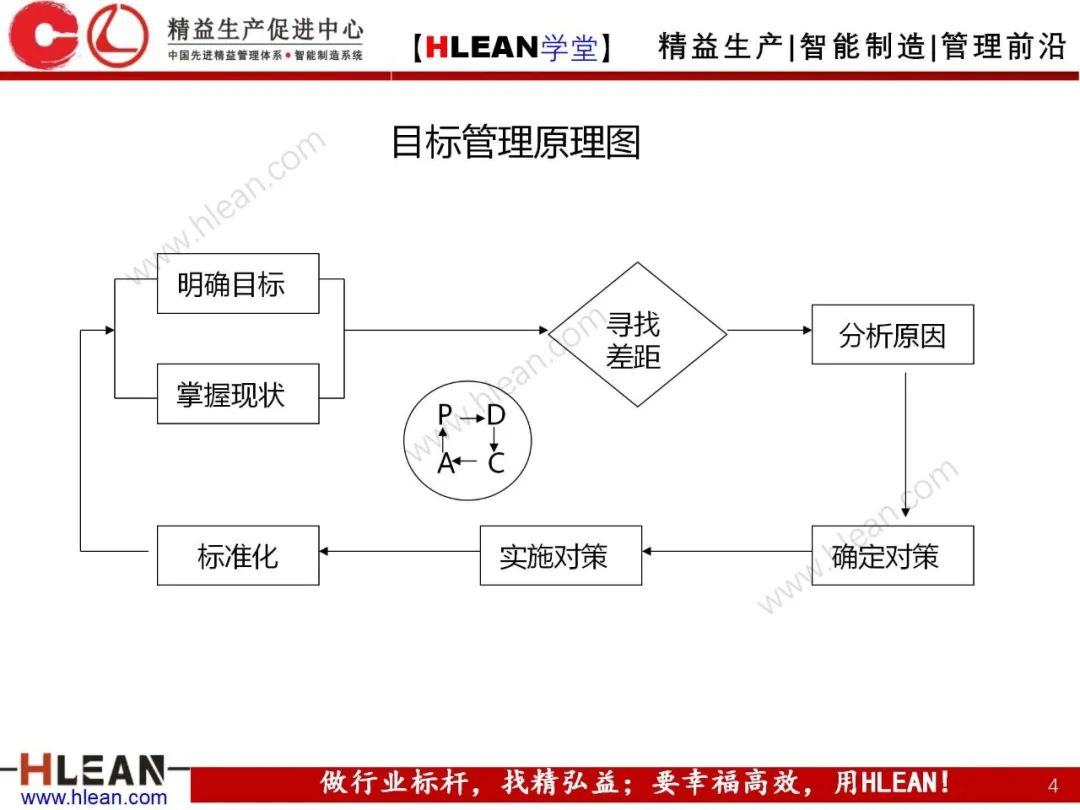 「精益学堂」 卓越班组长系列课程(合集)