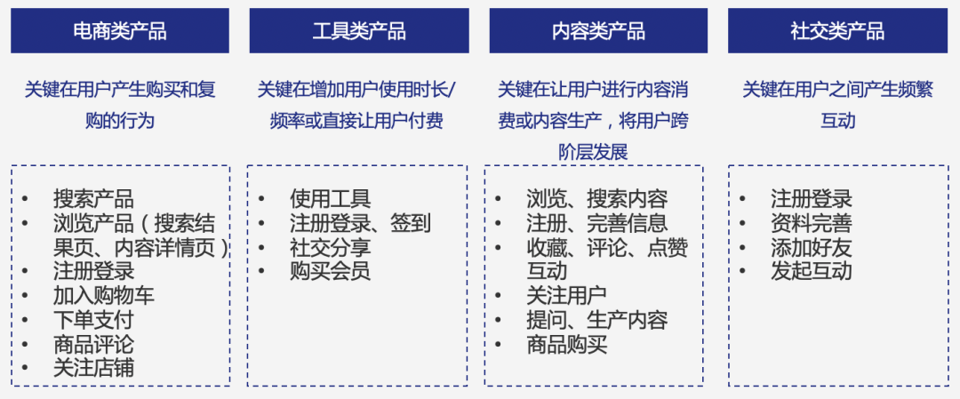 互联网存量时代，激励体系搭建的要义