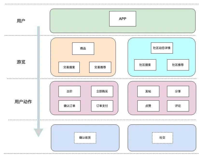 NOC-SLA 之得物C端业务监控实践