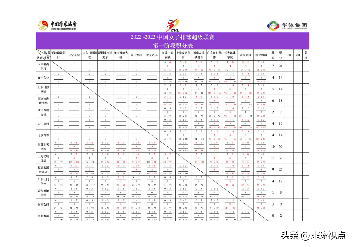 2022年女子排球联赛直播（女排联赛12月7日A组补赛直播计划，八强名单呼之欲出）