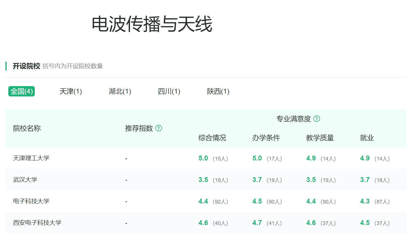 电子信息类专业：第四轮学科评估中，主干学科上榜高校超过200所
