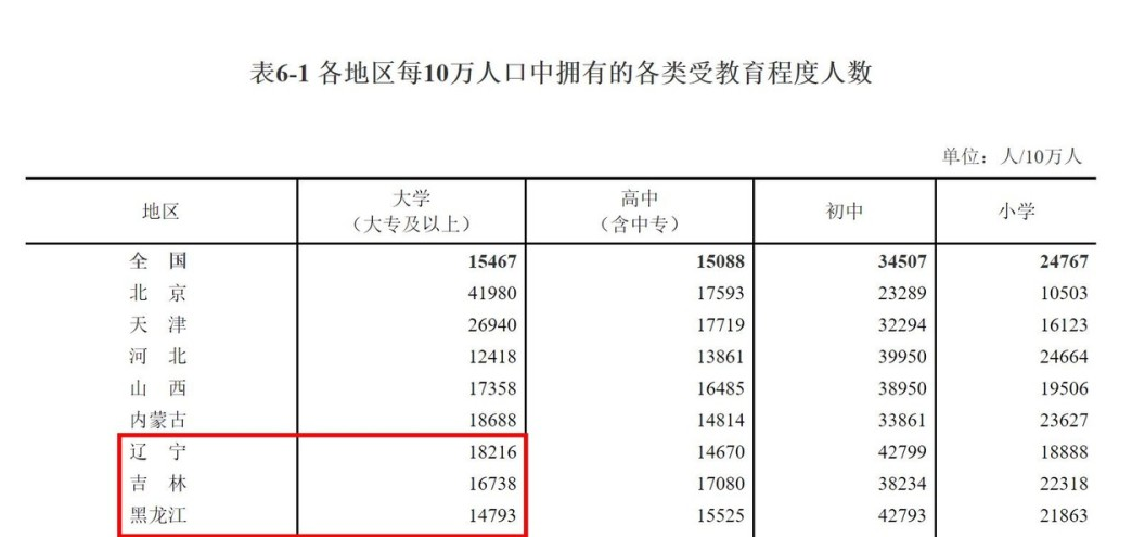 东三省共4所985院校，究竟谁才是“扛把子”？对比后大家就知道了