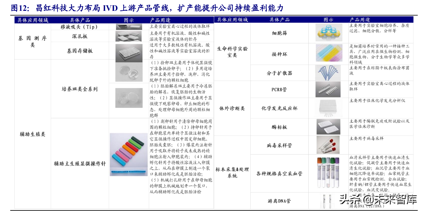 医疗器械行业深度报告：在危与机中寻找确定性及高景气发展机遇