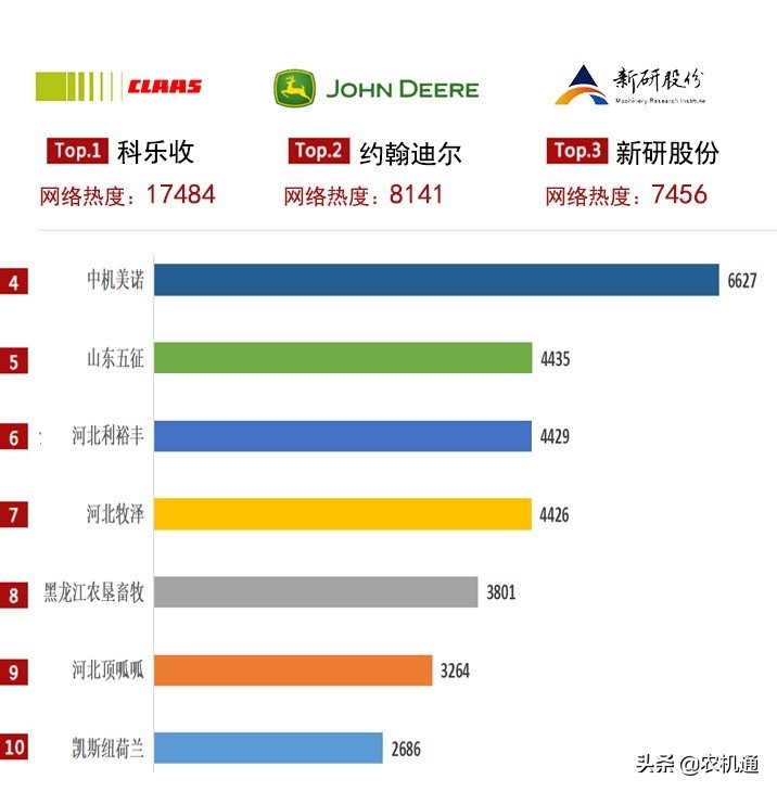 2021年青贮机关注度榜单出炉，前两名堪称“天花板”级别