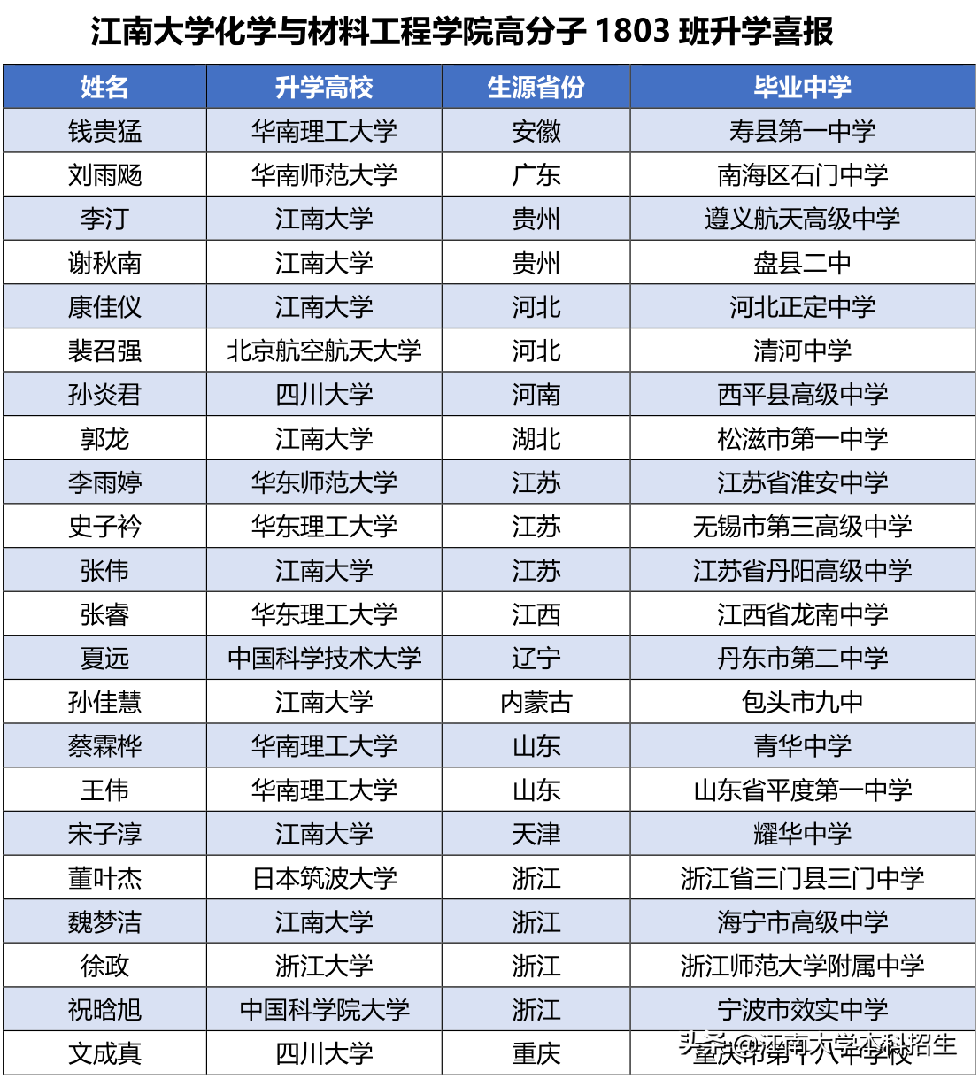 全员优秀！江苏29人学霸班：21人升学双一流，还有3个100%深造宿舍！