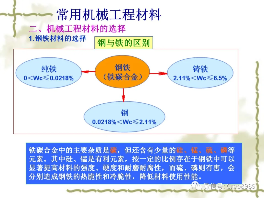 机械基础常用机械工程材料