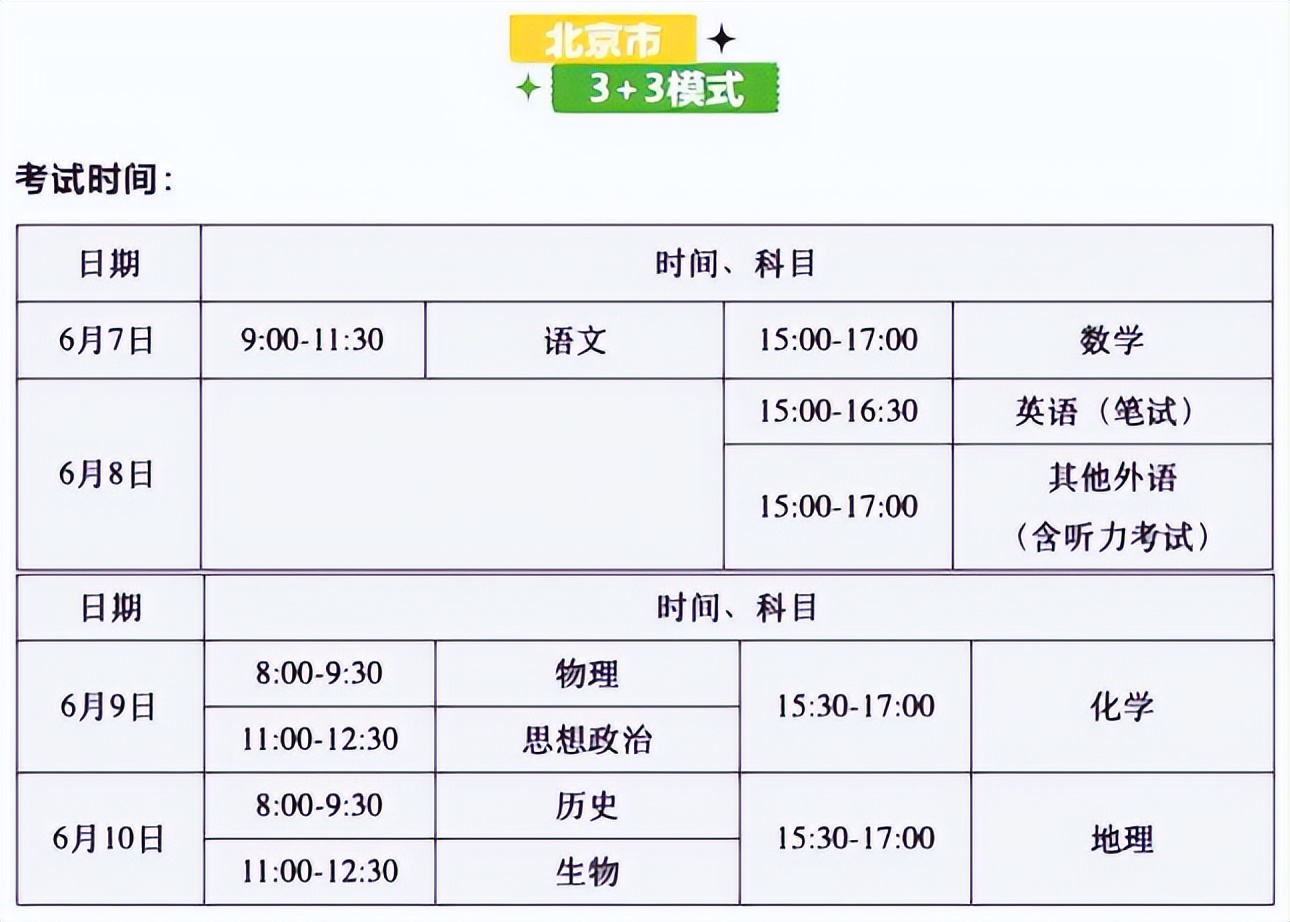 2022年高考延期一个月？个别地区官方已有通知，准考生别记错时间