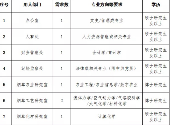 “中国烟草”的待遇有多好？六险二金正式编制，年薪超过6位数