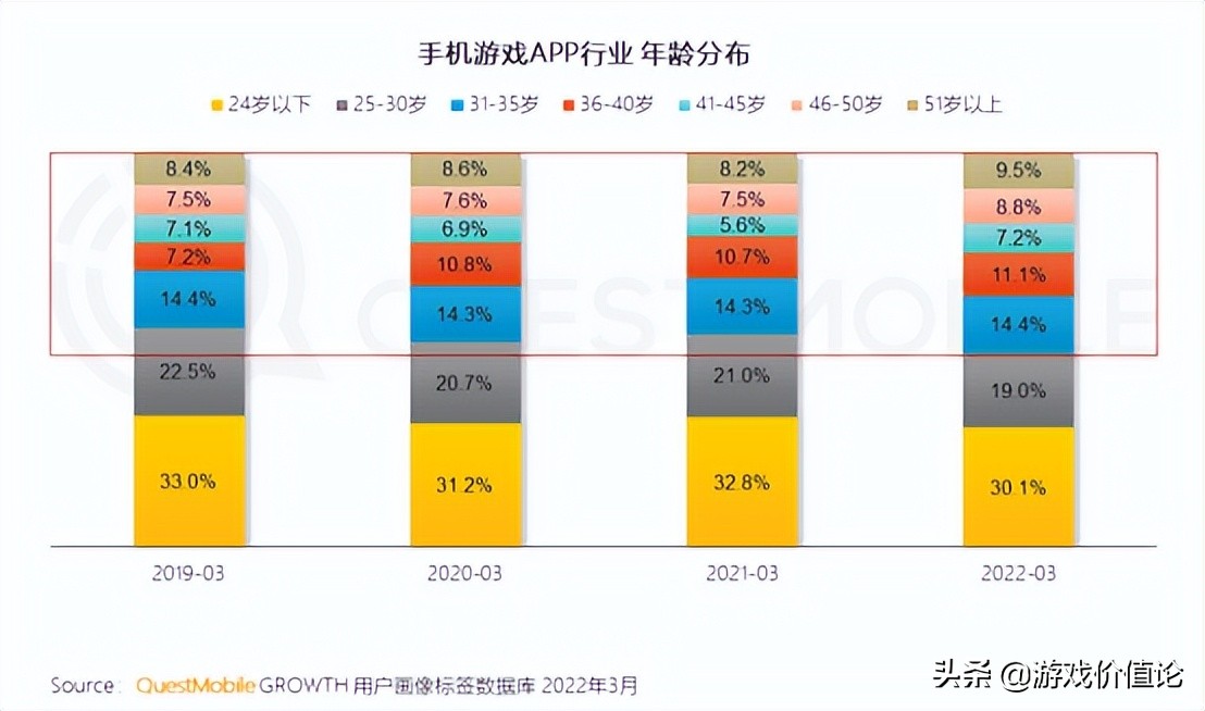 电竞壮年(手游渐入壮年时代？)