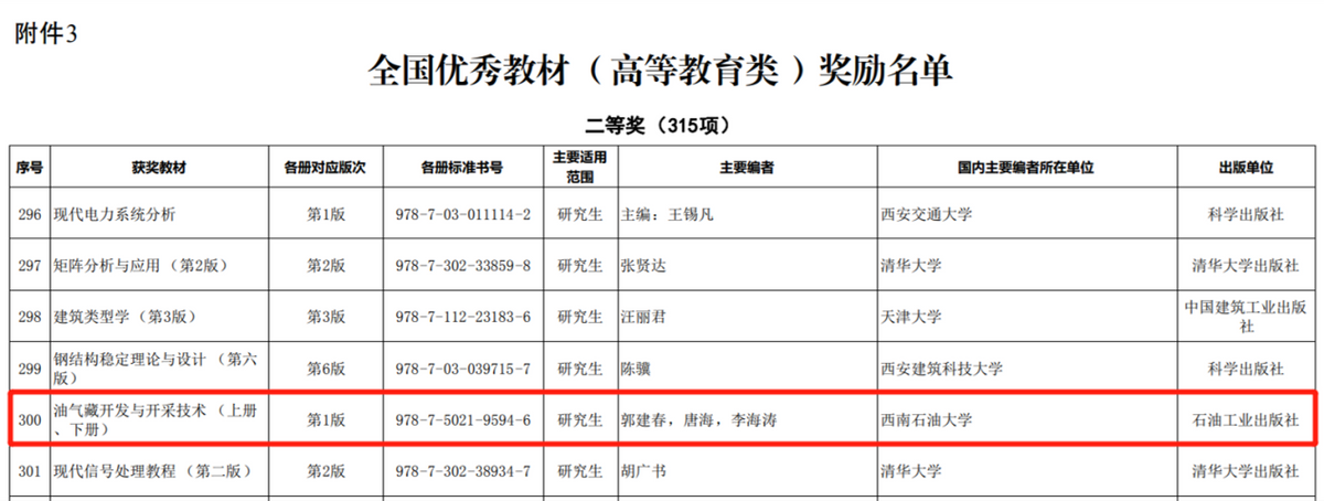 領域最高、連創紀錄！短短兩個月內，這所大學拿下多項第一與唯一