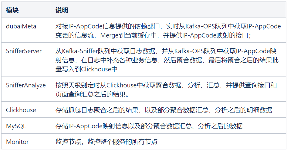 去哪兒網MySQL日志分析實踐，80%數據丟失都給你救回來