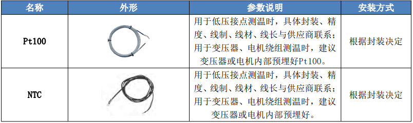 变电站无线测温系统的特点与应用