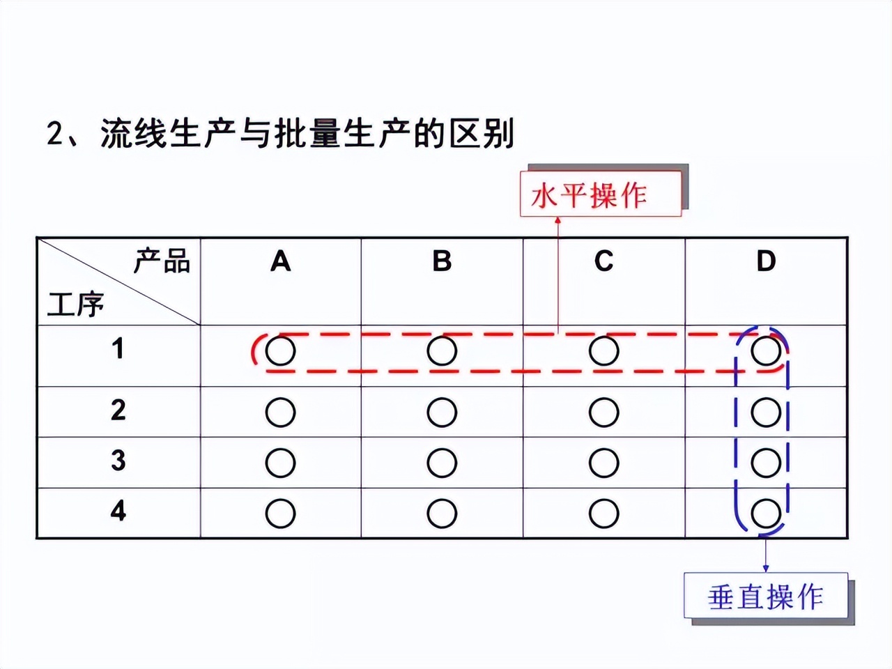 「精益學堂」超詳細的一份JIT精益生產PPT 請收好