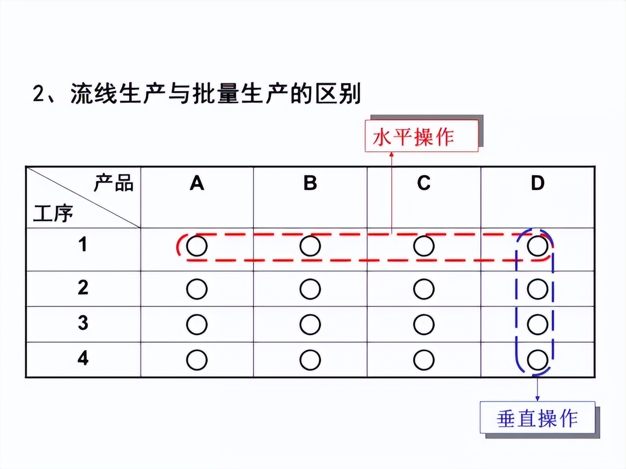 「精益学堂」超详细的一份JIT精益生产PPT 请收好