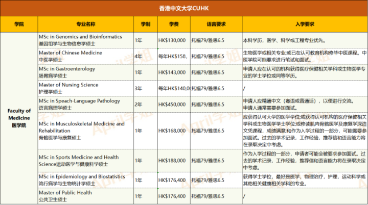 香港留学｜香港中文大学专业介绍（附申请要求及录取案例）