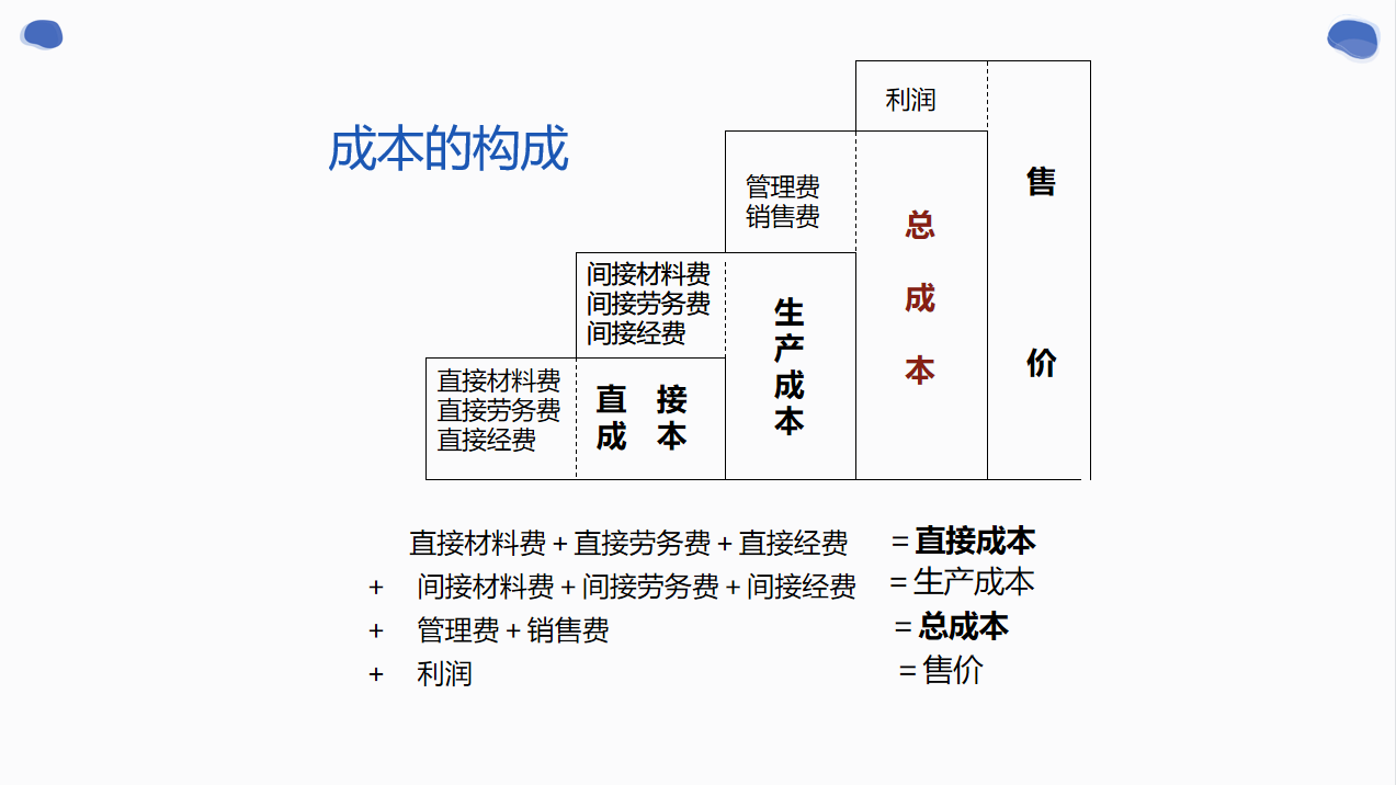 年薪50W挖来的成本经理，看完她做的成本控制6大方法，真心佩服