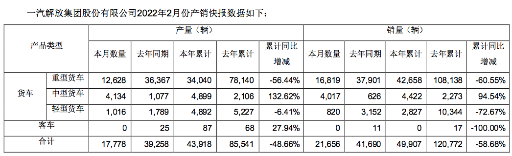 “二汽”反超“一汽”，不确定因素“搅局”汽车央企座次