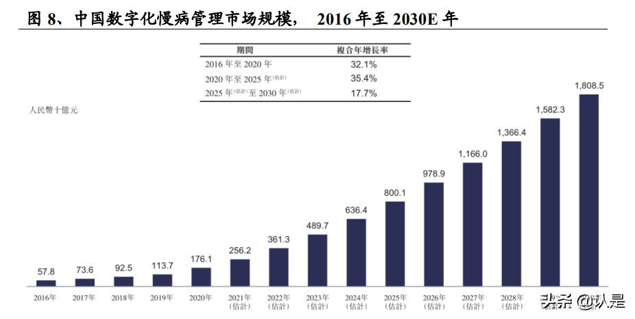 智云健康研究报告：数字化慢病管理领军企业