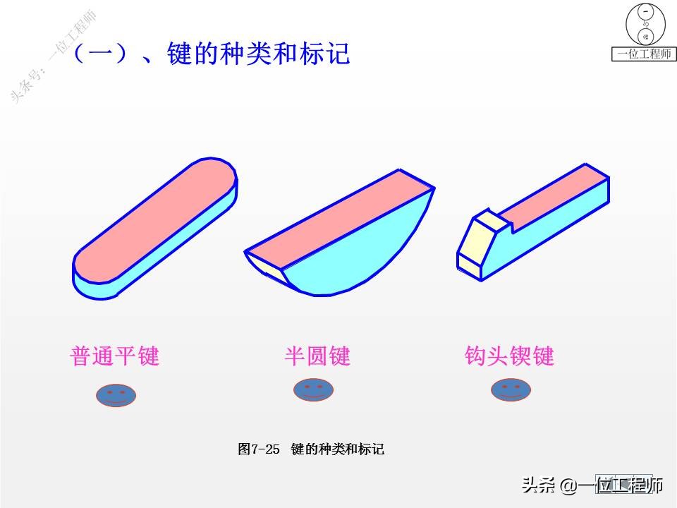 9种标准件的结构、尺寸和技术要求，69页内容介绍，值得保存学习