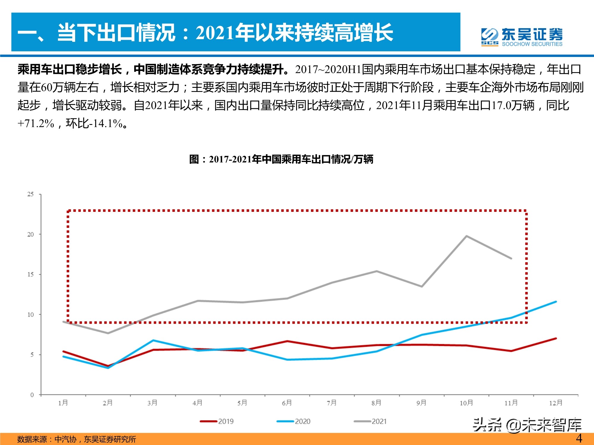 汽车行业专题研究报告：是时候寻觅世界级自主品牌车企