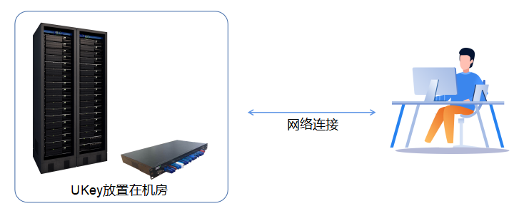 宣城职业技术学院招聘（安徽宣城职业技术学院引入USB）