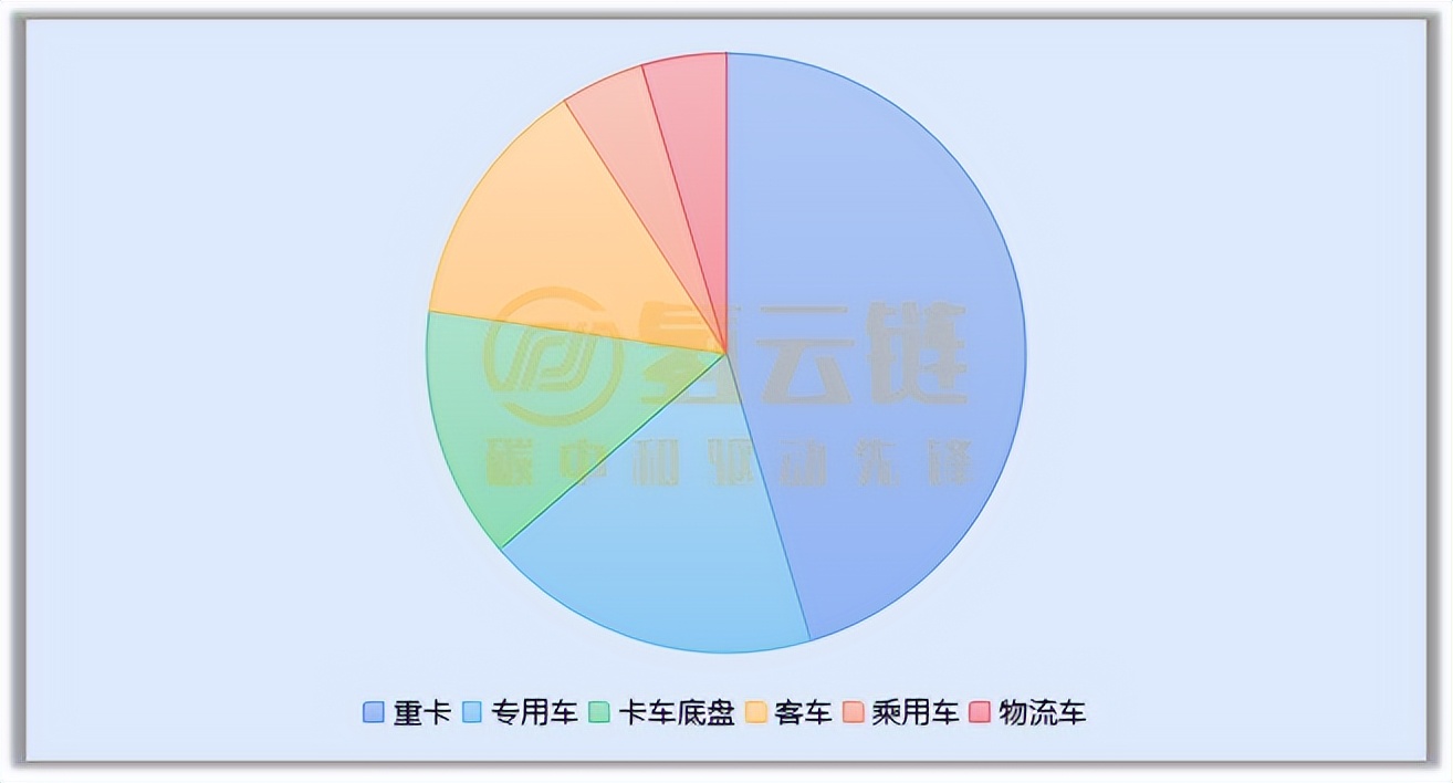 工信部357批：戈尔配套两款车型，长安氢能轿车冲榜