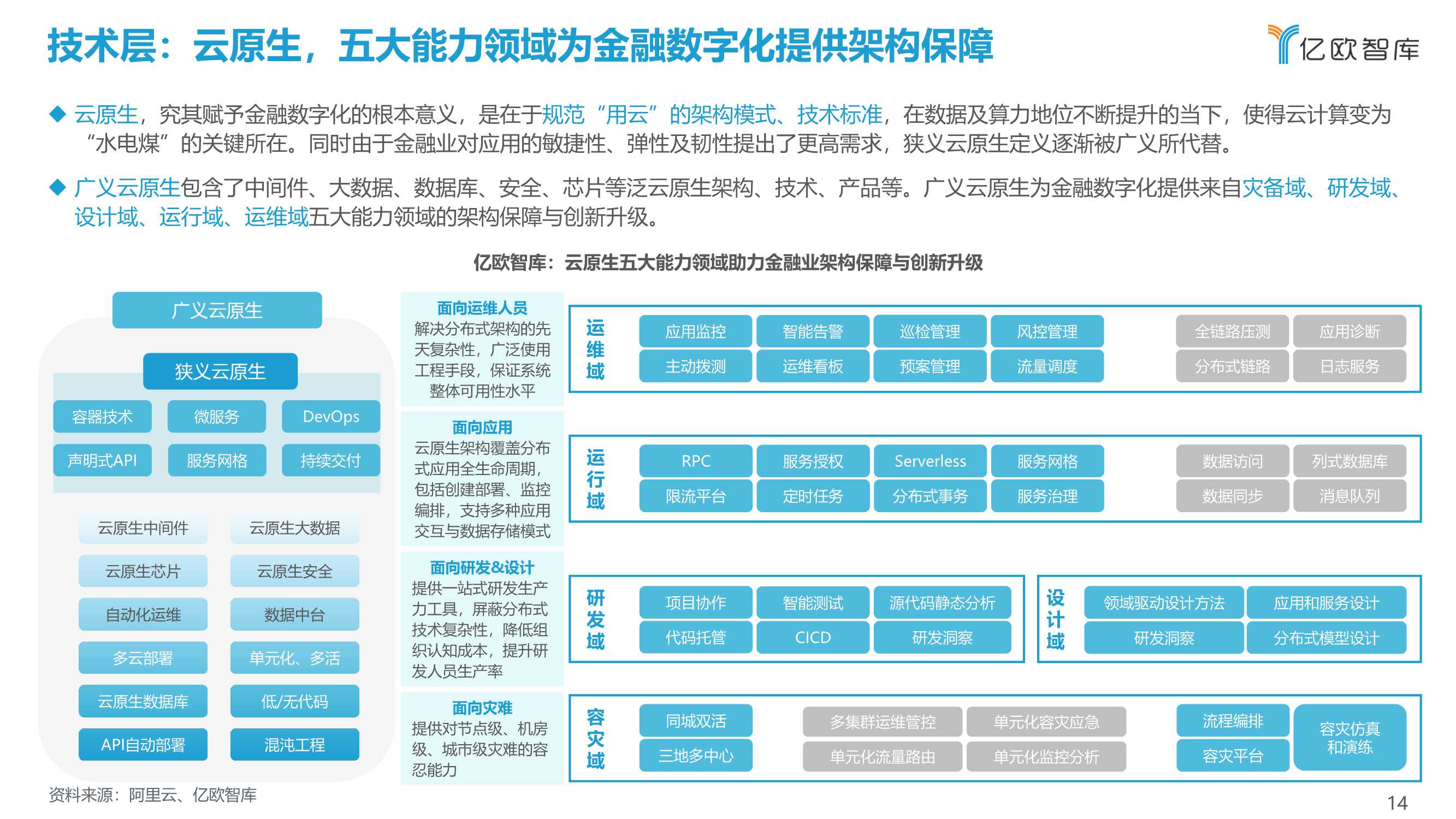 2021-2022中国金融数字化“新”洞察行业研究报告
