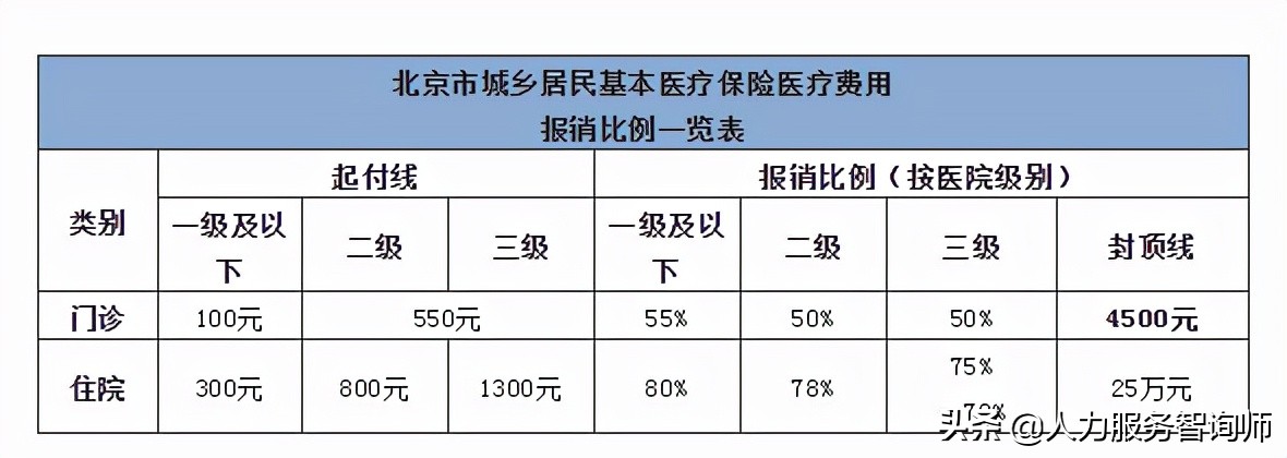 一次把医保报销讲透