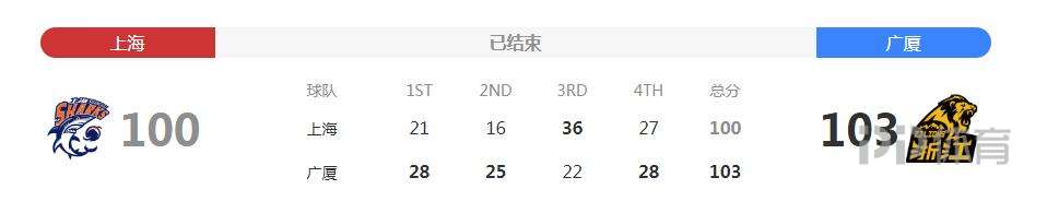 20一21CBA总决赛第三场(CBA季后赛-孙铭徽45分广厦3-0上海 与辽宁会师总决赛)