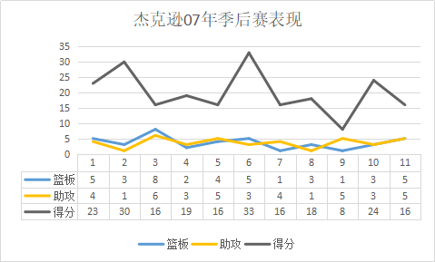 nba武圣打架视频(手感来了无人能挡，性格狂野的猛男，能打球又能打架的“武圣”)