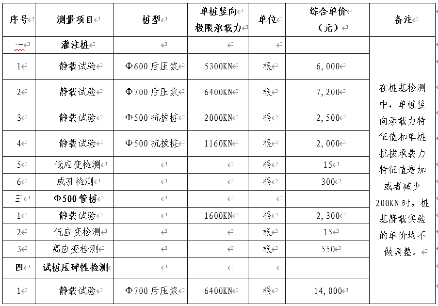 成本管理中的房屋建筑工程检测项目