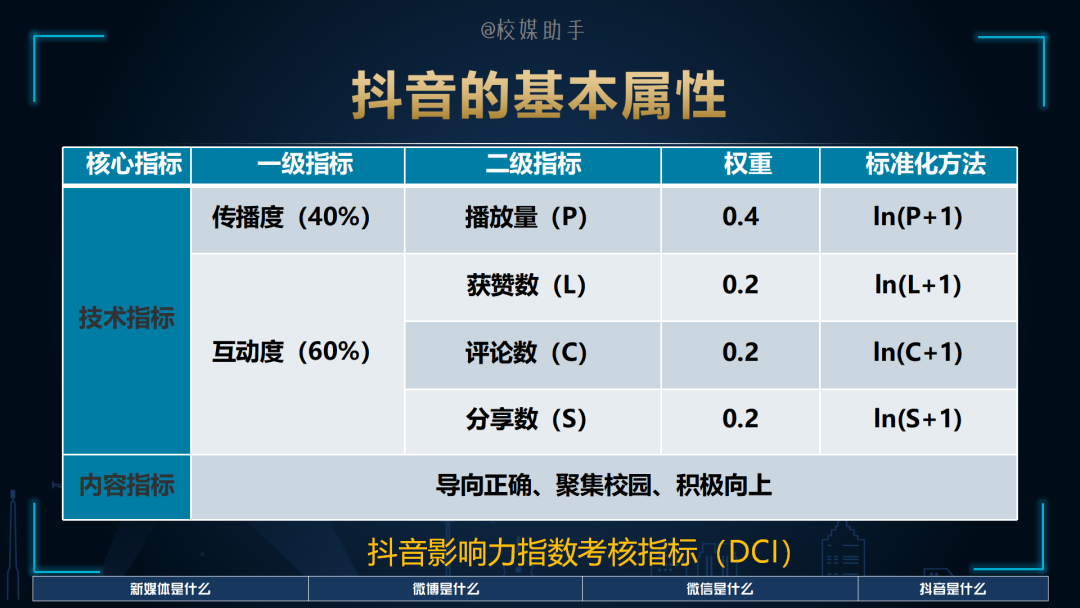 「技巧」天天说的微信、微博、抖音，你知道它们的底层逻辑吗？